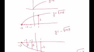 lesson 3 Review—Functions and Trigonometry S [upl. by Yasmin501]