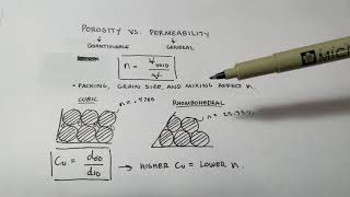 Hydrogeology Porosity [upl. by Nahtonoj420]