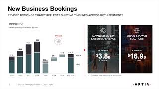 Aptiv PLC APTV Q3 2024 Earnings Presentation [upl. by Sybille669]