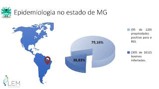 Leucose enzoótica bovina prevalência no estado de Minas Gerais [upl. by Naj]