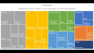 Comment créer un référentiel des compétences avec excel [upl. by Ahtoelc]