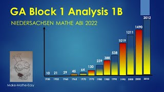 GA Niedersachsen Mathe Abi 2022 Block 1b Analysis Schuldenstand [upl. by Anrev185]