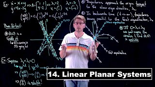 Linear Planar Systems  Dynamical Systems  Lecture 14 [upl. by Conlee823]