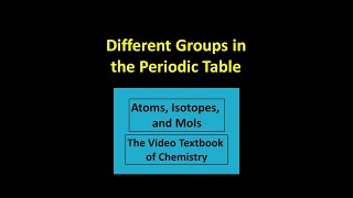 Different Groups in the Periodic Table [upl. by Ayekel]