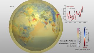 Predictions of Atmospheric CO2 Growth and CO2 Fluxes [upl. by Kaylee880]