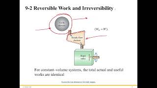 How do we Quantify Irreversibility [upl. by Spindell60]