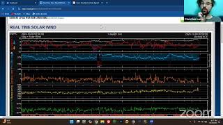 Space Weather Unplugged  BIGGEST Flare of Cycle 25 thus far X9 We discuss 1032024 [upl. by Berny215]