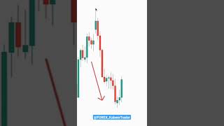 FIBONACCI GUIDE How To Trade The Retracement Levels Trading Tip shorts forex viralvideo [upl. by Werbel981]