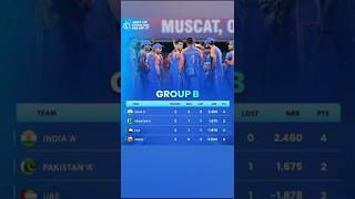 Mens T20 Emerging Teams Asia Cup 2024 cricket cricketnews pakvseng highlights teamindia [upl. by Jollanta]