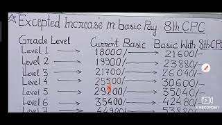 8th CPC expected increase in basic pay current basic pay and basic after 8th CPC [upl. by Morlee]