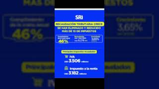 proforma presupuestaria y recaudación de impuestos [upl. by Hsac]