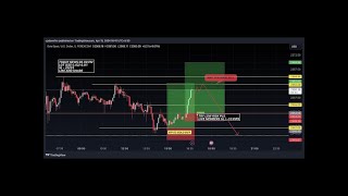 🔴LIVE FOREX TRADING GOLD LIVE 202 PART I  08102024 xauusd nfp forex technicalanalysis fomc [upl. by Eelam313]