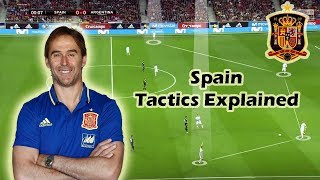 Lopeteguis Spain Tactics  Welcome to Real Madrid [upl. by Ethelyn]