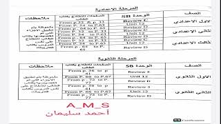 الاجزاء الملغية من المناهج من الصف الابتدائى لحد الثانوى ترم تانى 2023 [upl. by Ymmak]