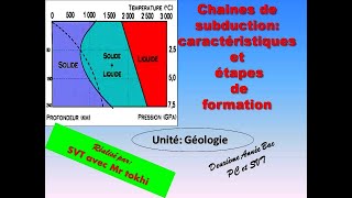 fusion partielle de la péridotite au niveau des zones de subduction [upl. by Anhcar]