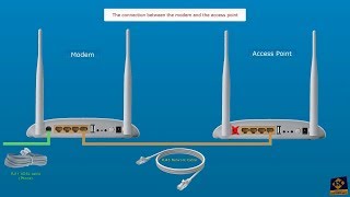 TPLINK TDW8968 v5  Modem configuration as Access point setup the WIFI and change Admin Password [upl. by Uriiah851]