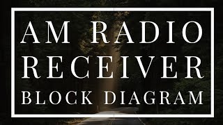 AM radio receiver block diagram in malayalam [upl. by Dranyar]