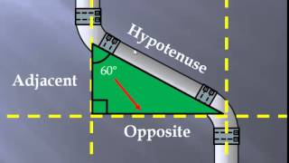 Pipe Trig [upl. by Ashely82]