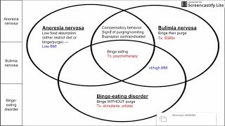 Eating disorders anorexia bulimia and bingeeating disorder [upl. by Blodgett211]