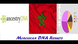 Moroccan DNA resultsAncestry Dna VS Gedmatch [upl. by Cassi]