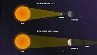 Astronomía  La Tierra y la Luna  1ESO [upl. by Bultman]