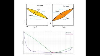 Analysis Tools  Physical Property Environment Introduction [upl. by Leynad]