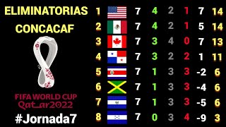 RESULTADOS y TABLA DE POSICIONES Jornada 7 OCTAGONAL FINAL CONCACAF rumbo a CATAR 2022 [upl. by Belen]