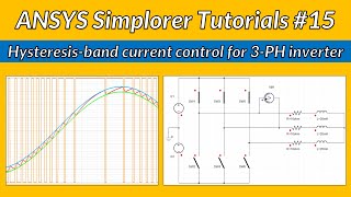 Hysteresisband current control switching in 3phase inverter Tutorial 15 [upl. by Gerkman]