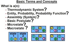 Physics 325 Statistical Thermodynamics 1 of 39 Basic Term and Concepts [upl. by Brinn]