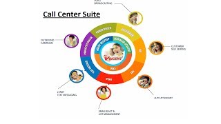 Salesforce Dialer Integration [upl. by Atahs]