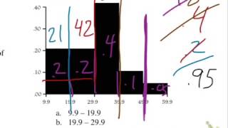 Percentiles and Histograms [upl. by Lila]