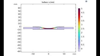 COMSOL simulation model elastic contact pressure deformation stress distribution displacement size [upl. by Stefan]