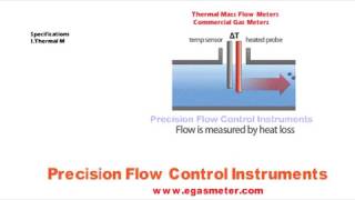 Gas Meter Manufacturer G 16 Domestic Gas Meters  Diaphragm Gas Flow Meter [upl. by Slosberg197]