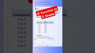 Google Sheets IF Function [upl. by Aohk535]