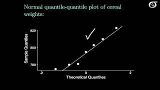 Confidence Intervals for One Mean Sigma Not Known t Method [upl. by Sremlahc]