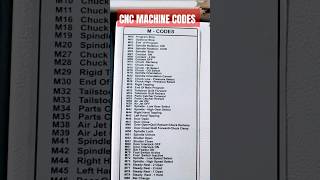 Cnc Machine Codes Full Details 💸💸 cnc machine cncmachine cncmachineoperating vlog [upl. by Yaker975]