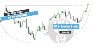 The MMXM Trader PD Array Matrix Breaker Block  ICT Concepts [upl. by Sullivan242]