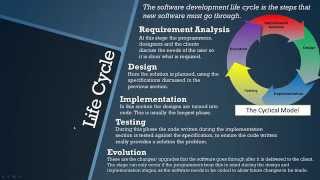 AQA GCSE Computer Science Software Development Life Cycle  Topic 14 OLD COURSE [upl. by Guglielma]