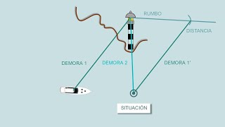 Carta náutica Patrón de Yate Demoras no simultáneas [upl. by Negah]