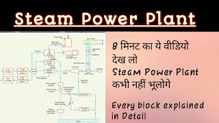 Layout of steam power plant Full working explained in hindi Easy EEE [upl. by Aizti549]