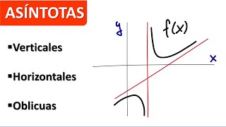 ASÍNTOTAS DE UNA FUNCIÓN verticales horizontales y oblicuas [upl. by Einnig]