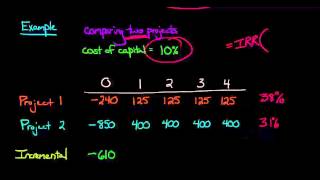 Incremental IRR [upl. by Baiss]