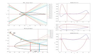 Finding the real airfoil moment distribution based on XFoil simulation Aerodynamic Center [upl. by Meeka]