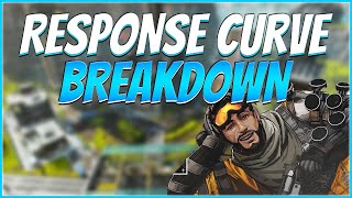 Breakdown of the Response Curve in Apex Legends shorts [upl. by Besse]