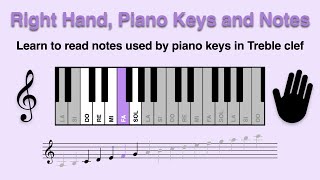 Right Hand Piano and Treble Clef for Beginners Learn New Note and Key in 2 Minutes FA 5 Notes [upl. by Bein808]