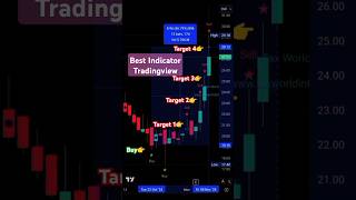 Discover the MOST POWERFUL TradingView Indicator [upl. by Steere]