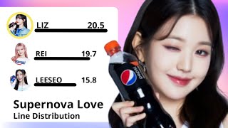 Full Ver IVE  Supernova Love Ft David Guetta Line Distribution [upl. by Sinai]