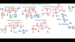 Opamp configurationsSummary [upl. by Giralda]