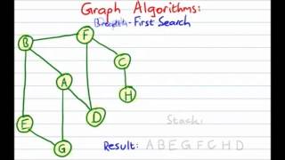 Graph Traversals  Breadth First and Depth First [upl. by Ranice]