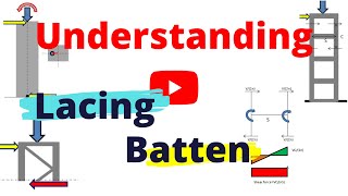 What is Lacing and Batten How do Lacing and Batten Act [upl. by Aivizt]